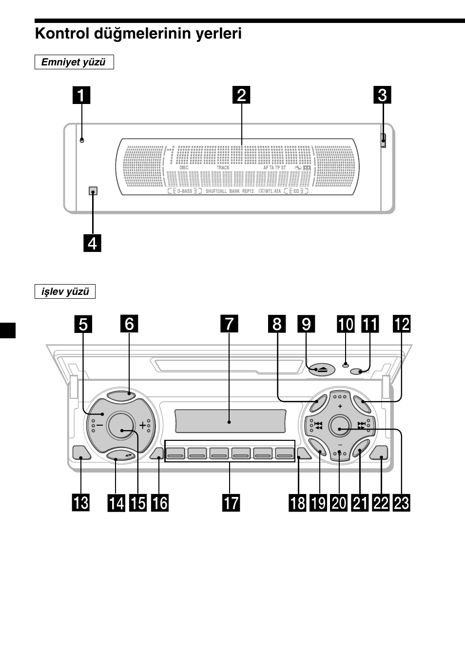 Kontrol düğmelerinin yerleri, Emniyet yüzü işlev yüzü | Sony XR-M510 User Manual | Page 132 / 212