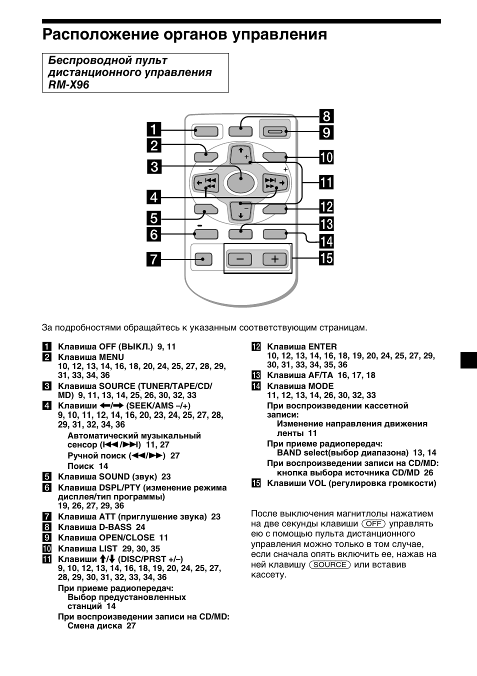 5расположение органов управления | Sony XR-M510 User Manual | Page 173 / 212