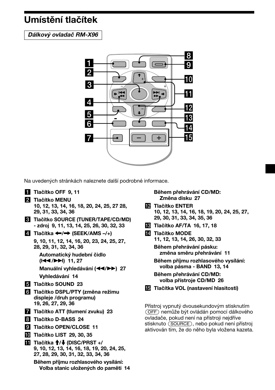5umístění tlačítek, Dálkový ovladač rm-x96 | Sony XR-M510 User Manual | Page 47 / 212