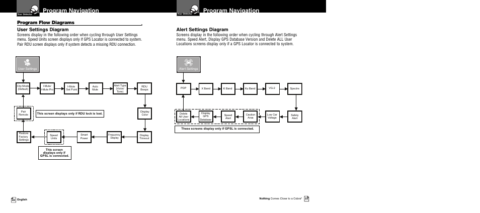 Program navigation, Program flow diagrams, User settings diagram | Alert settings diagram | Cobra Electronics XRS R10G User Manual | Page 14 / 25