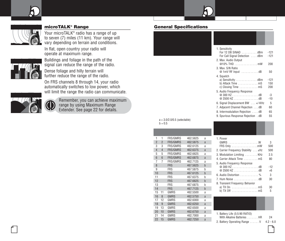 Using your radio, C. transmitter, A. frs/gmrs frequency allocation and compatibility | B. receiver, D. power supply, Microtalk, Range • your microtalk | Cobra Electronics PR4200WX User Manual | Page 14 / 32