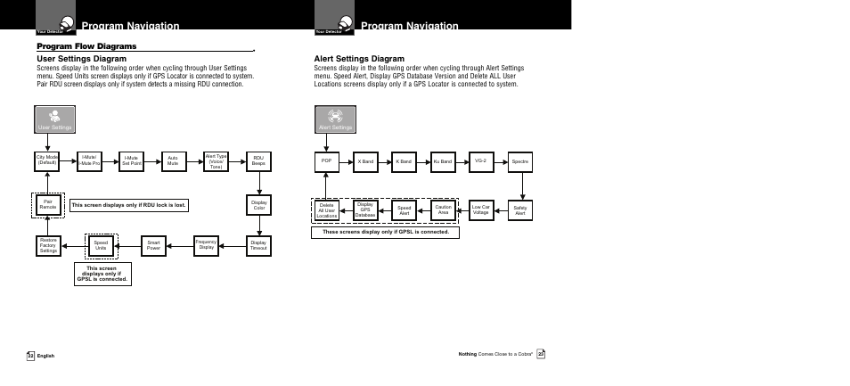 Program navigation, Program flow diagrams, User settings diagram | Alert settings diagram | Cobra Electronics XRS R8/R106 User Manual | Page 14 / 25
