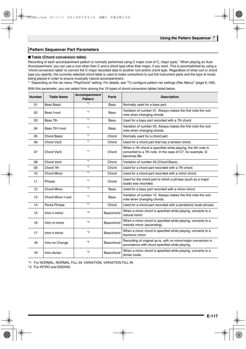 E-117, Pattern sequencer part parameters | Casio WK7500E1A User Manual | Page 119 / 168