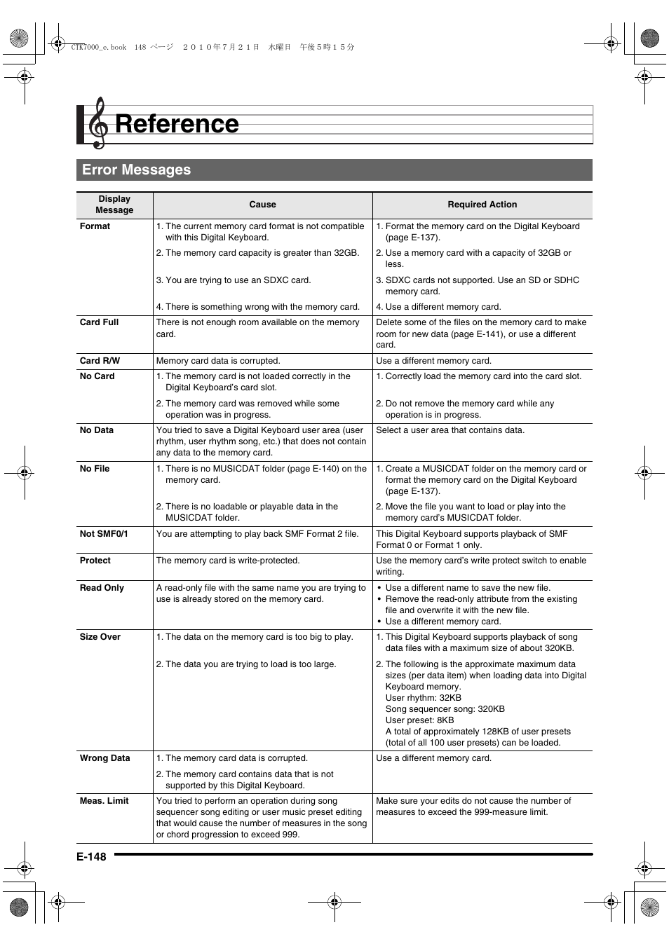 Reference, Error messages | Casio WK7500E1A User Manual | Page 150 / 168