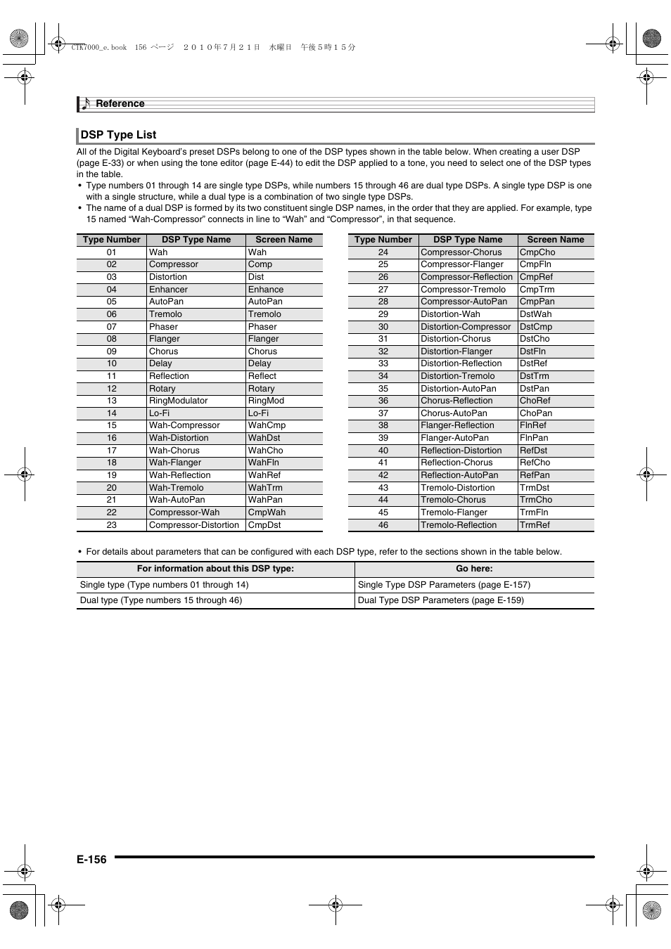 Casio WK7500E1A User Manual | Page 158 / 168
