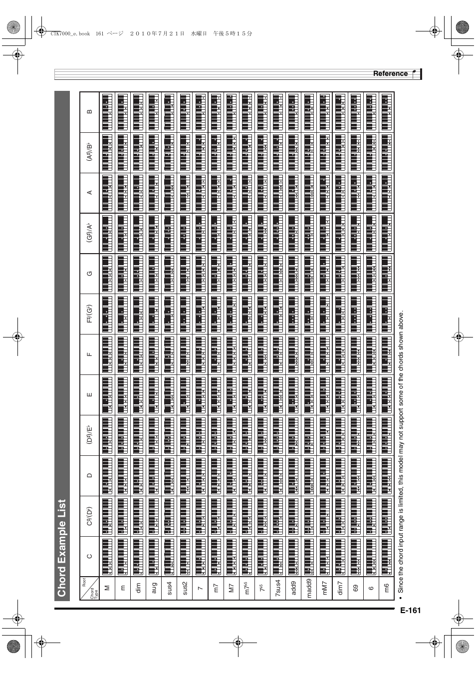 Chor d example list | Casio WK7500E1A User Manual | Page 163 / 168