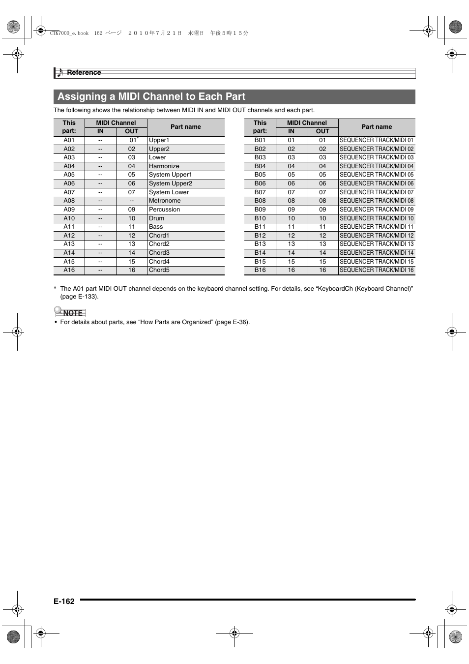 Assigning a midi channel to each part | Casio WK7500E1A User Manual | Page 164 / 168