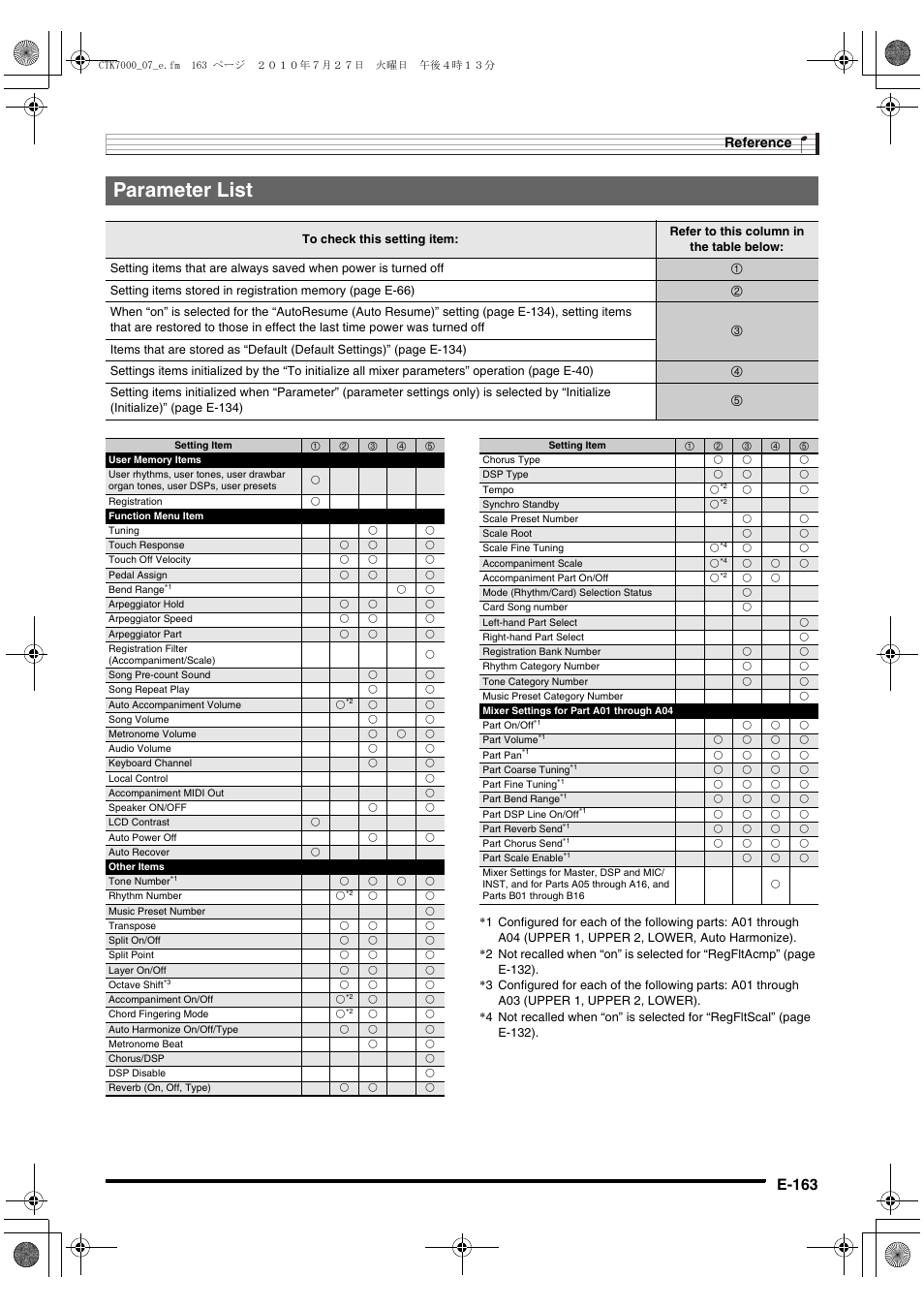 Parameter list, E-163, Reference | Casio WK7500E1A User Manual | Page 165 / 168