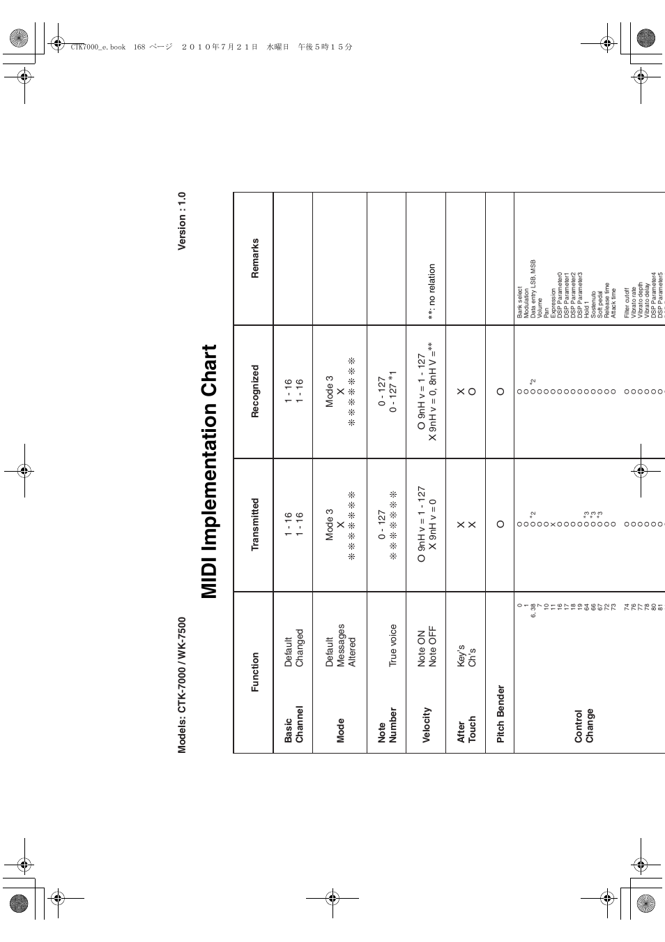 Midi implementation char t | Casio WK7500E1A User Manual | Page 166 / 168