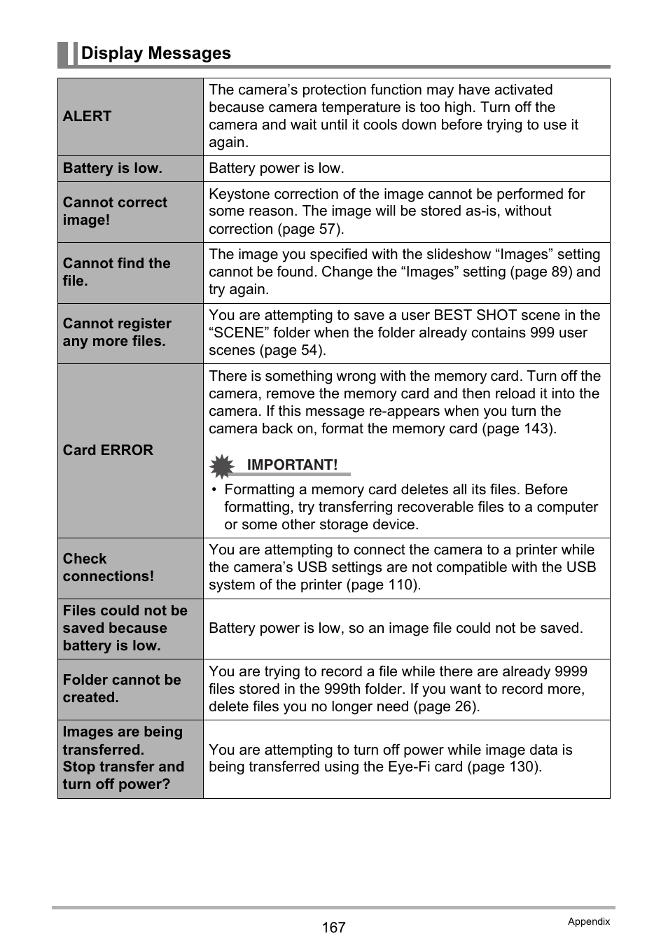 Display messages | Casio EX-H10 User Manual | Page 167 / 189