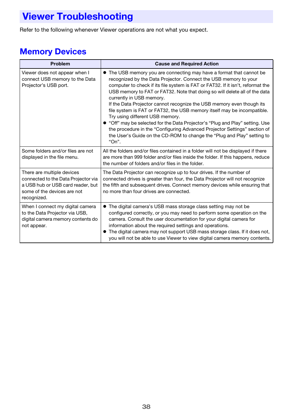 Viewer troubleshooting, Memory devices | Casio XJ-A256 User Manual | Page 38 / 69
