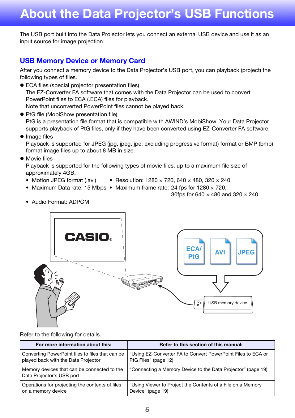 About the data projector’s usb functions | Casio XJ-A256 User Manual | Page 5 / 69