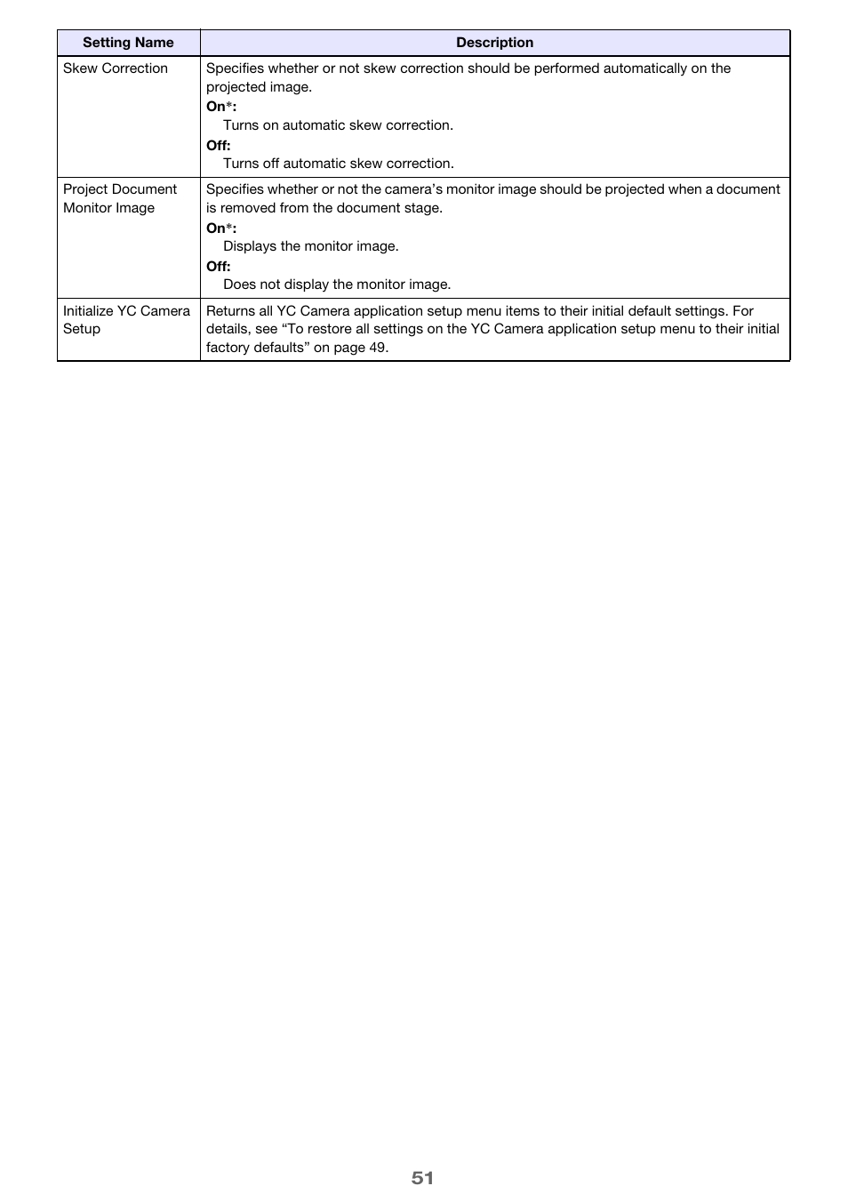 Casio XJ-A256 User Manual | Page 51 / 69