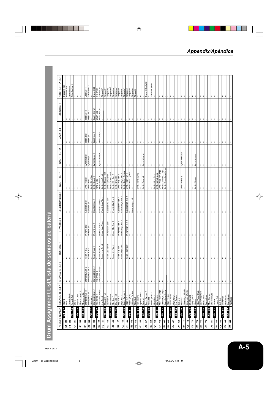 Drum assignment list/lista de sonidos de bater ía, Appendix/apéndice | Casio PX-400R User Manual | Page 44 / 49