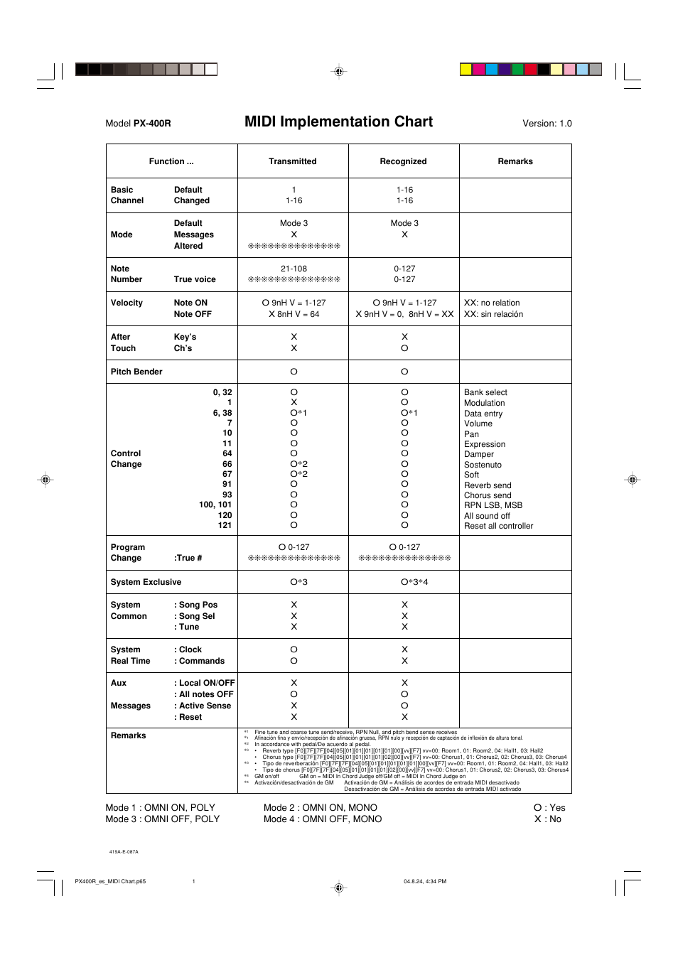 Midi implementation chart | Casio PX-400R User Manual | Page 48 / 49