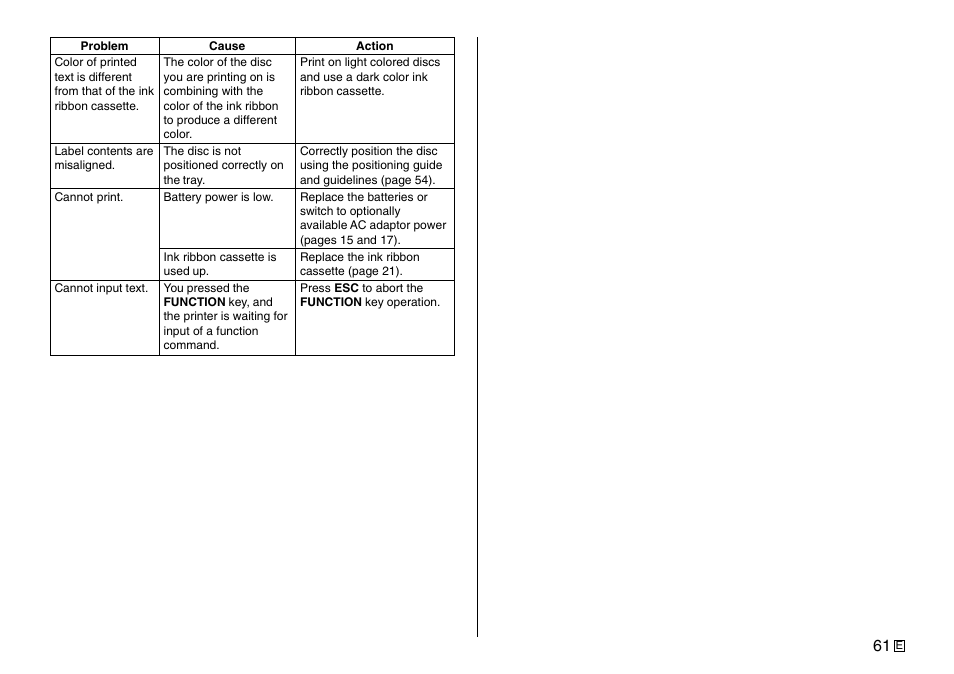 Casio Printer CW-75 User Manual | Page 63 / 70