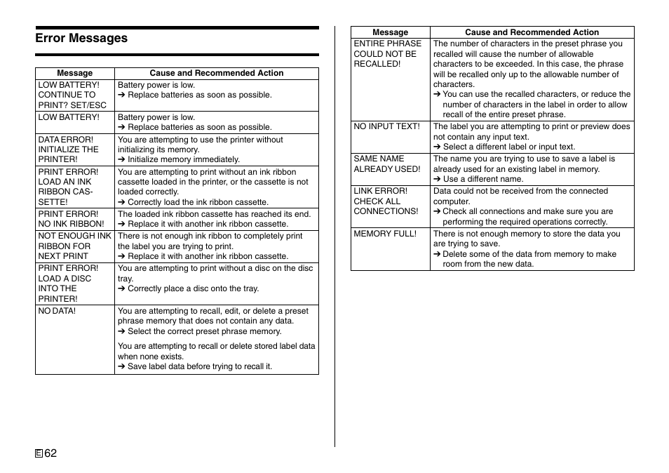 Error messages | Casio Printer CW-75 User Manual | Page 64 / 70
