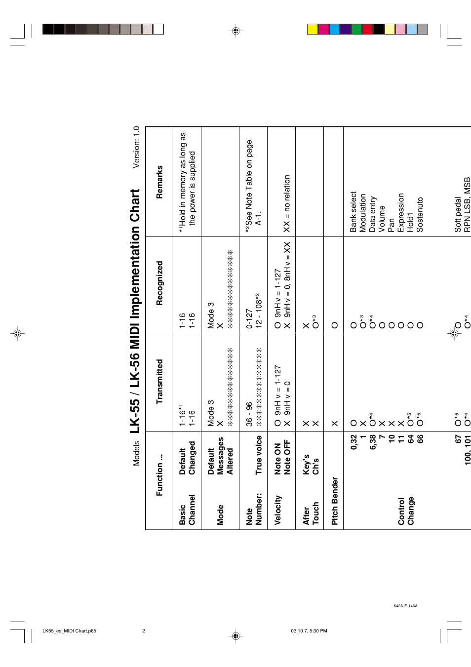 Lk-55 / lk-56 midi implementation chart | Casio LK-56 User Manual | Page 81 / 83