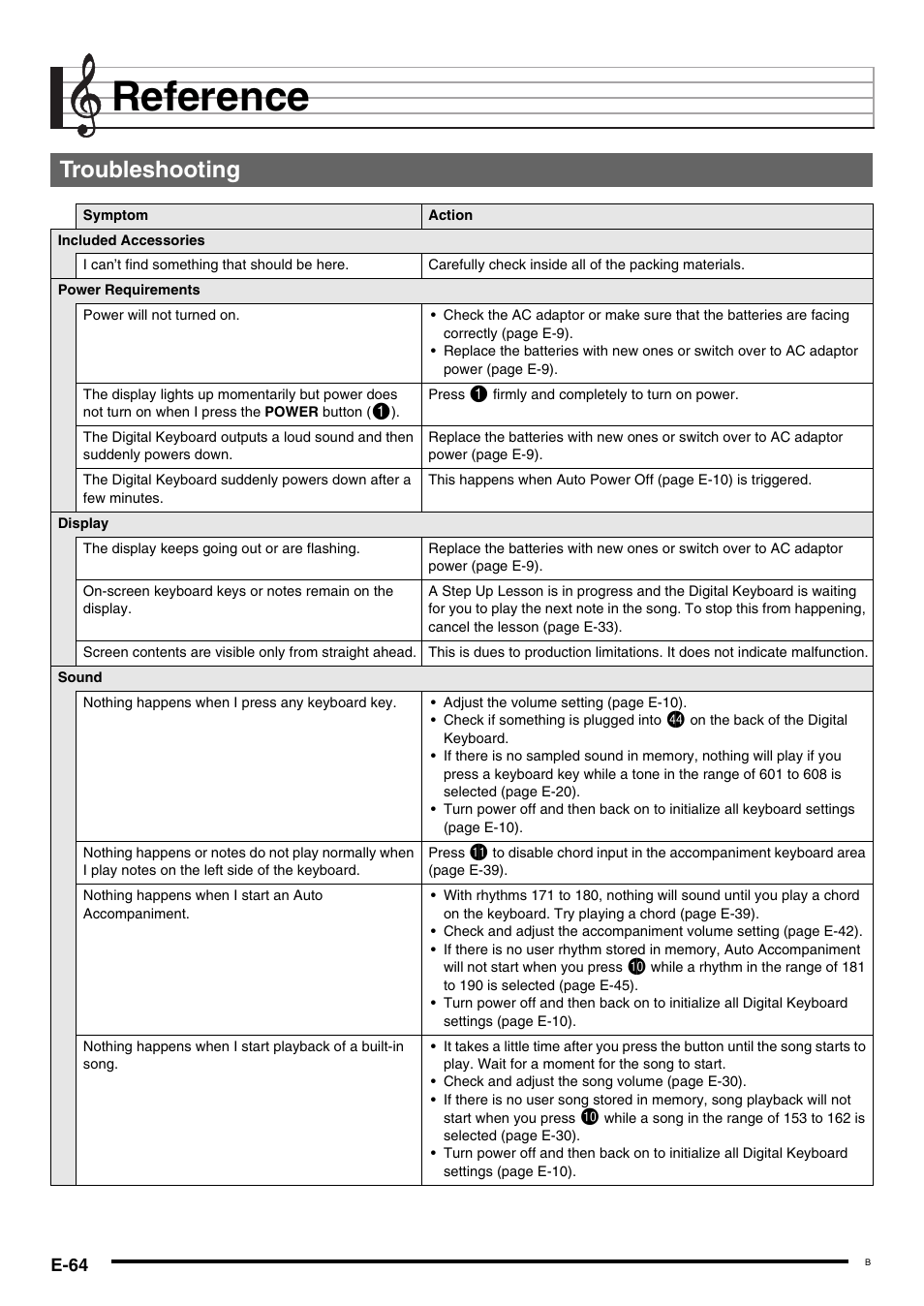 Reference, Troubleshooting | Casio WK220 User Manual | Page 66 / 77