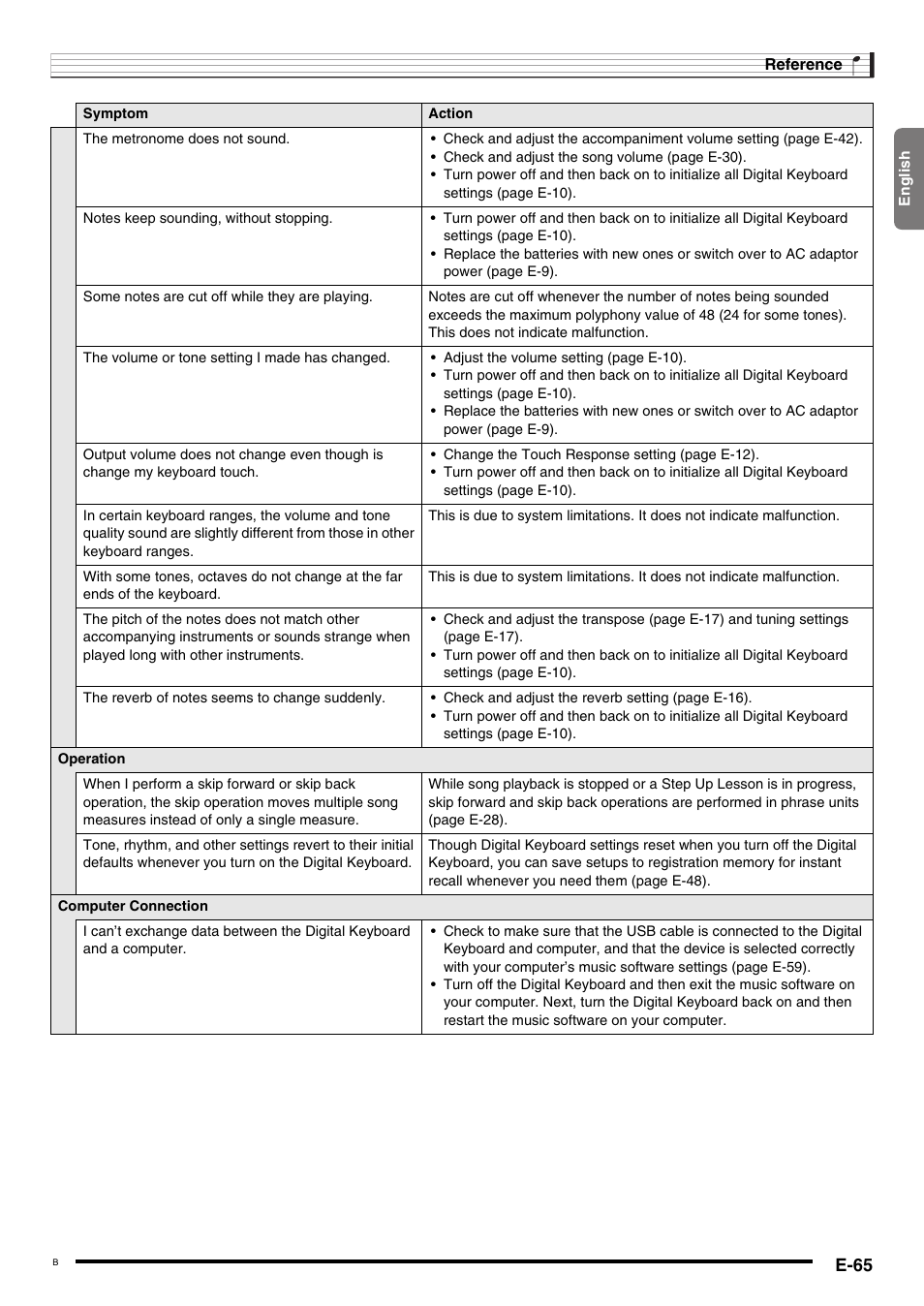 E-65 | Casio WK220 User Manual | Page 67 / 77