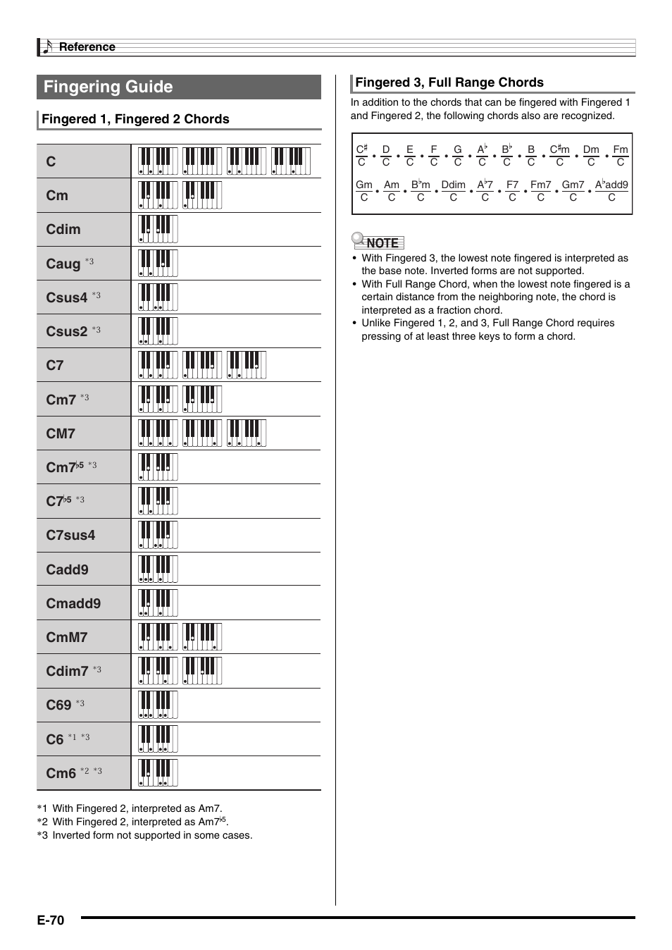 Fingering guide, Ccm cdim caug, Csus4 | Csus2, C7 cmadd9 cmm7 cdim7, Cm7 cm7 b, C7sus4 cadd9 c7 b | Casio WK220 User Manual | Page 72 / 77