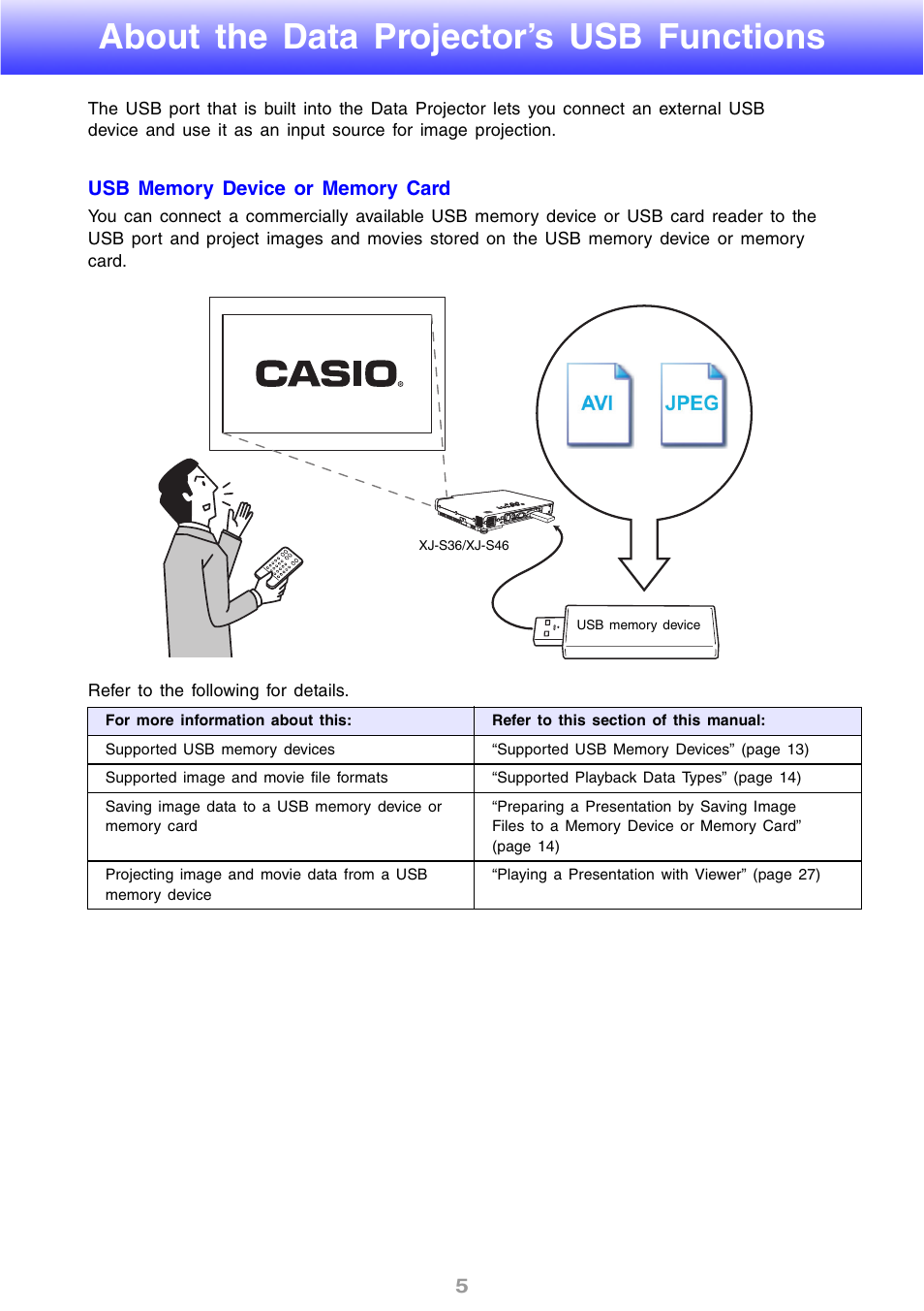 About the data projector’s usb functions | Casio XJ-S46 User Manual | Page 5 / 61