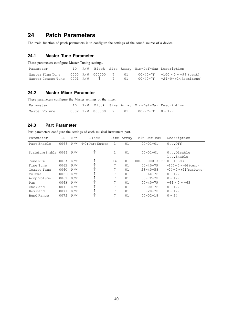 24 patch parameters | Casio LK-270 User Manual | Page 40 / 46