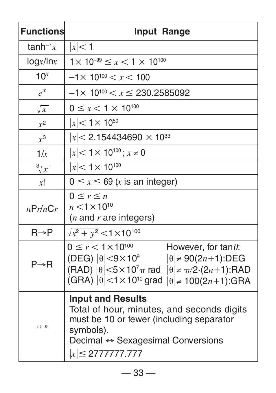 Casio FX-260SOLAR User Manual | Page 35 / 38