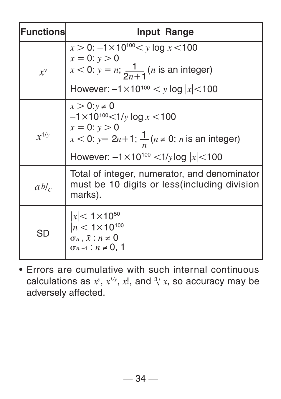 Casio FX-260SOLAR User Manual | Page 36 / 38