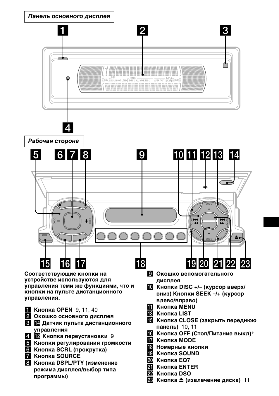 Панель основного дисплея рабочая сторона | Sony MDX-M690  RU User Manual | Page 211 / 254