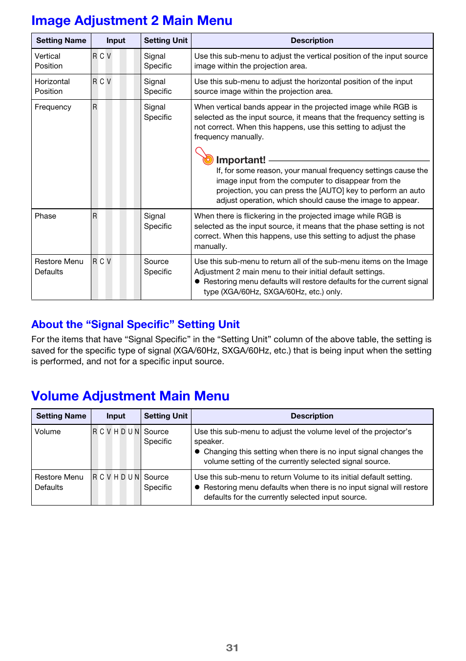 Image adjustment 2 main menu, Volume adjustment main menu, About the “signal specific” setting unit | Important | Casio XJ-H1650  EN User Manual | Page 31 / 64
