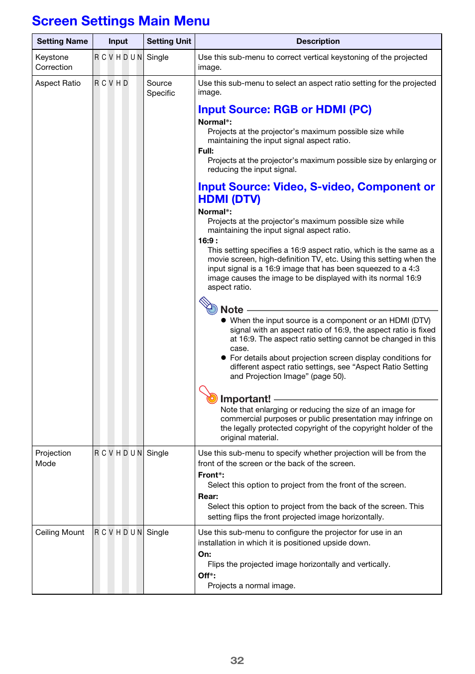 Screen settings main menu, E the “aspect ratio” setting un, For details, see “aspect | Ratio, Input source: rgb or hdmi (pc), Important | Casio XJ-H1650  EN User Manual | Page 32 / 64