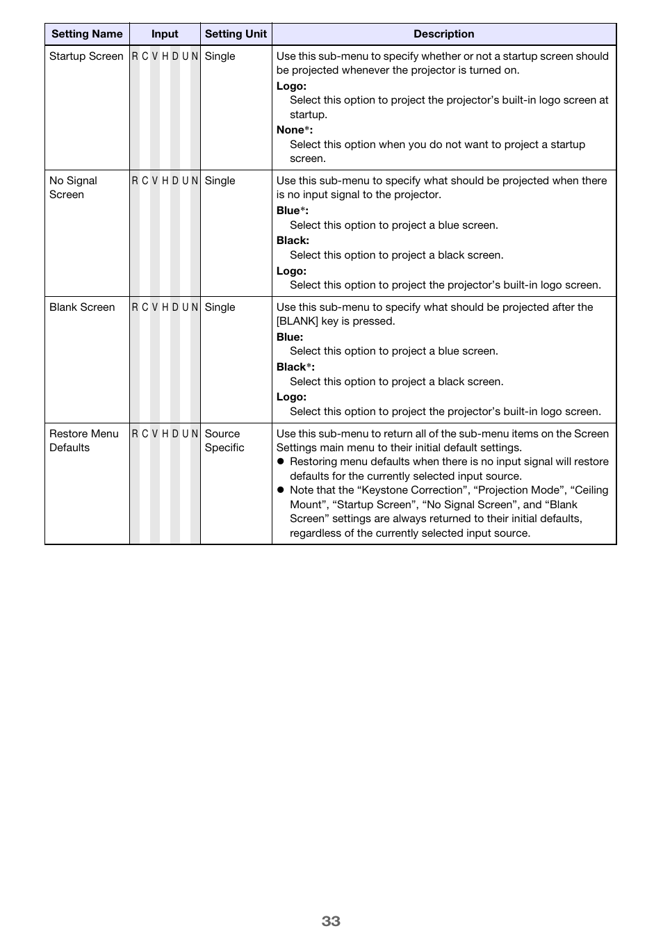 Casio XJ-H1650  EN User Manual | Page 33 / 64