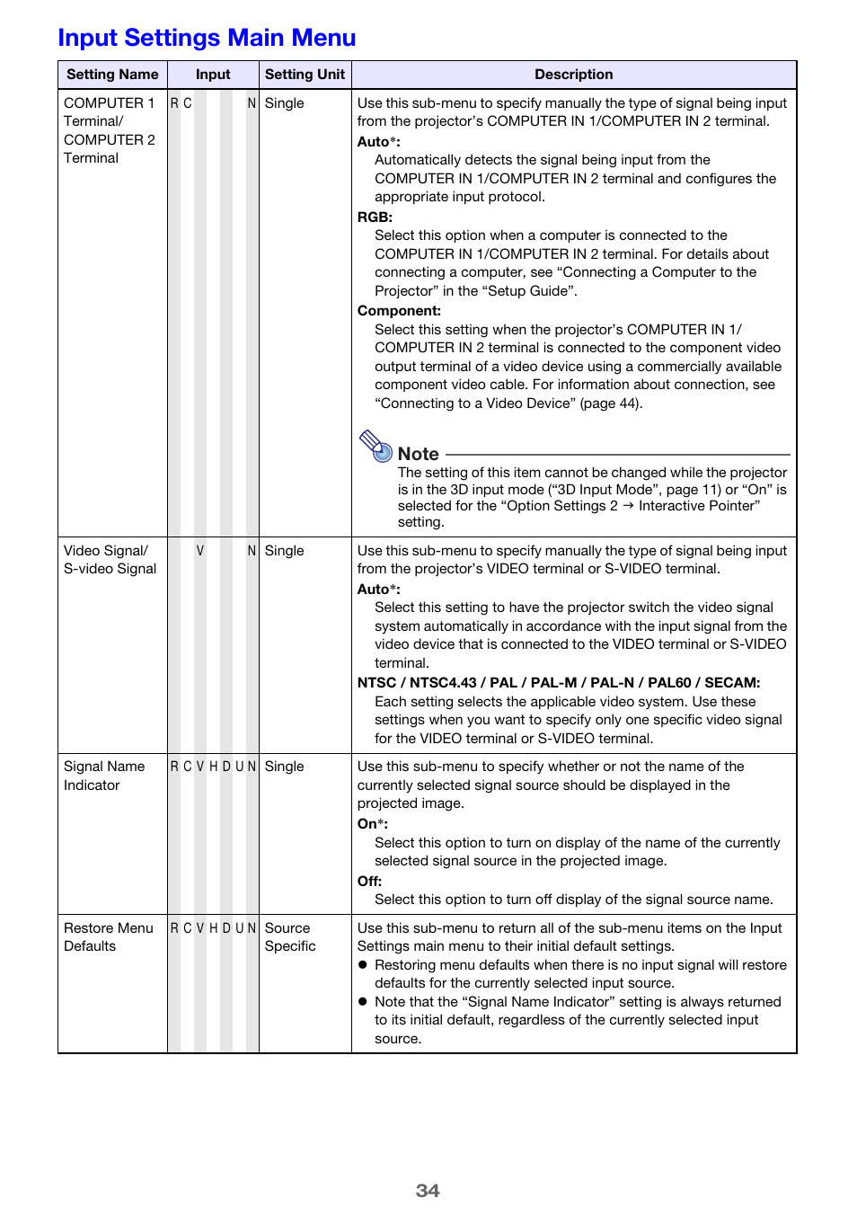 Input settings main menu | Casio XJ-H1650  EN User Manual | Page 34 / 64