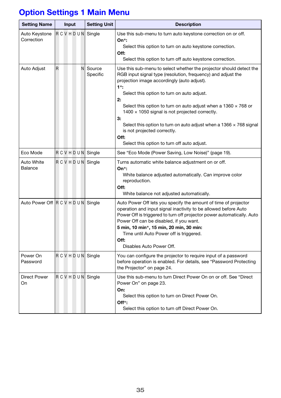 Option settings 1 main menu | Casio XJ-H1650  EN User Manual | Page 35 / 64