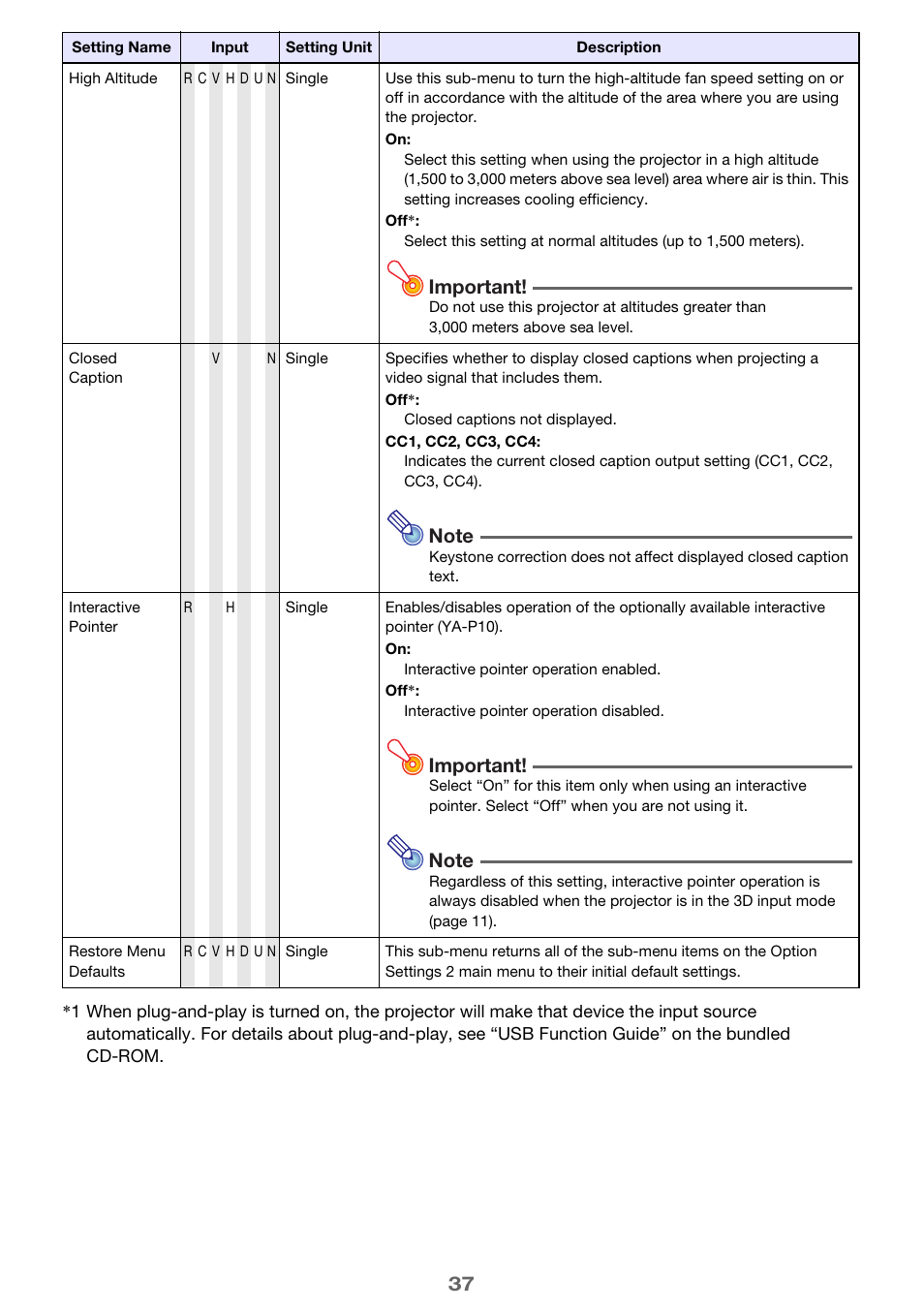 Important | Casio XJ-H1650  EN User Manual | Page 37 / 64
