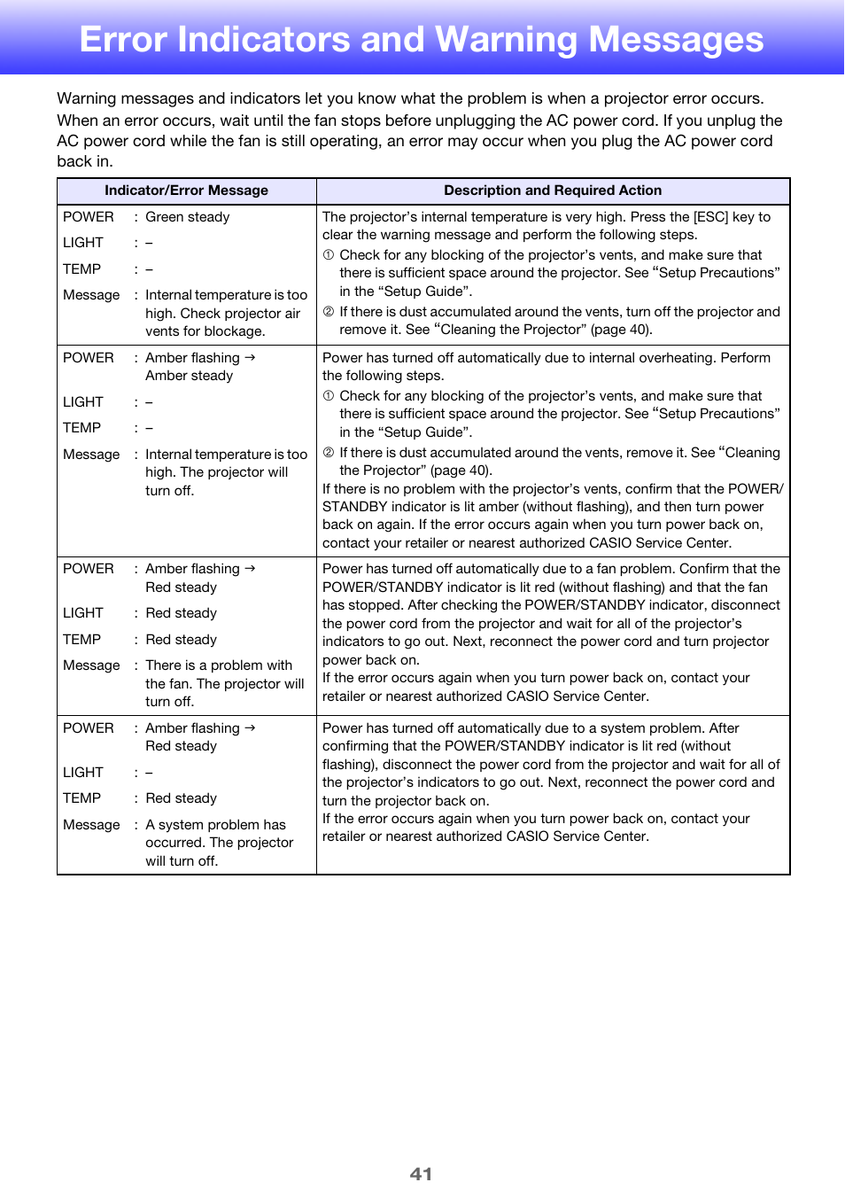 Error indicators and warning messages | Casio XJ-H1650  EN User Manual | Page 41 / 64