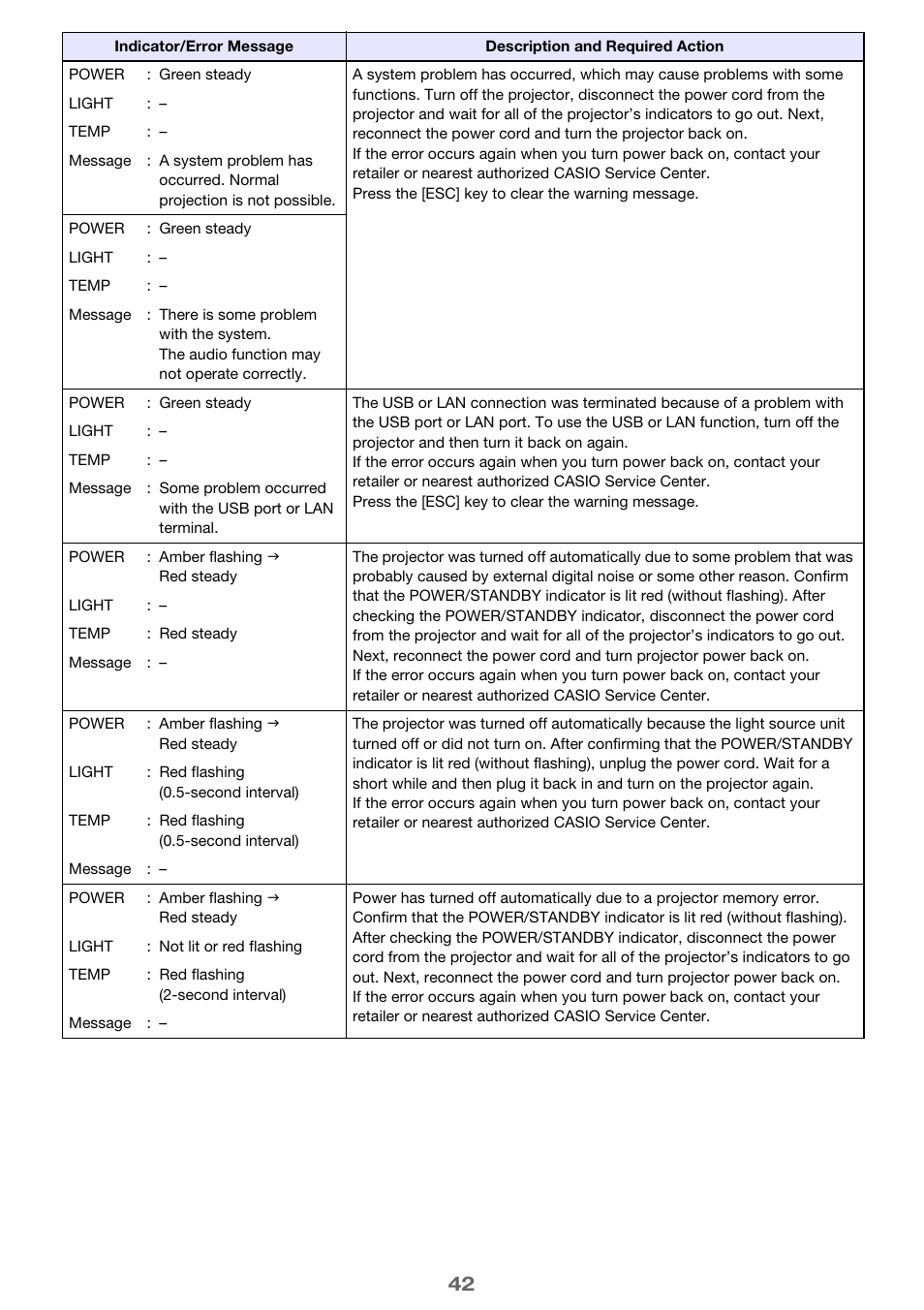 Casio XJ-H1650  EN User Manual | Page 42 / 64