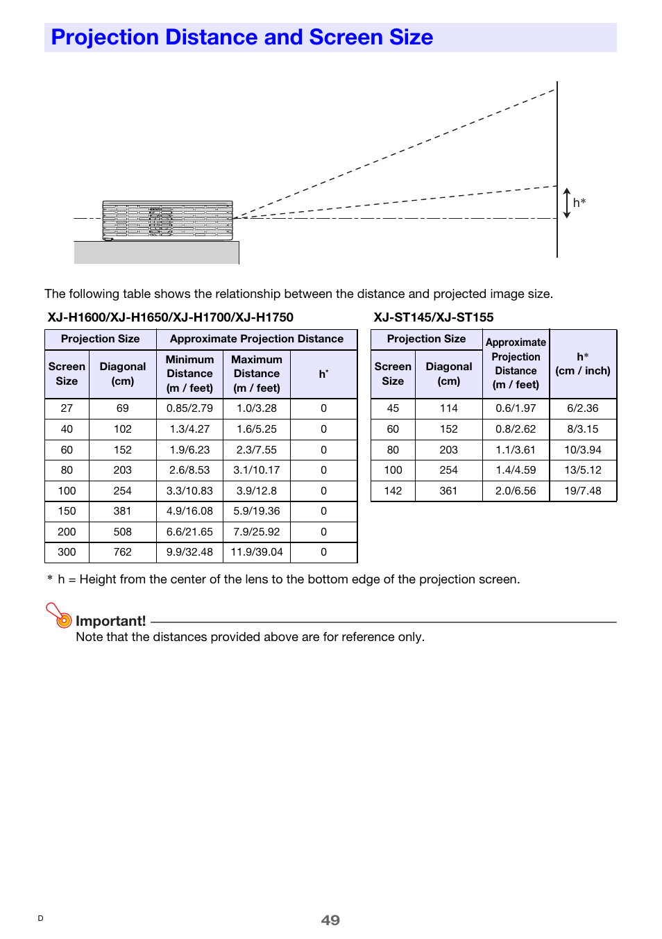 Projection distance and screen size, Important | Casio XJ-H1650  EN User Manual | Page 49 / 64