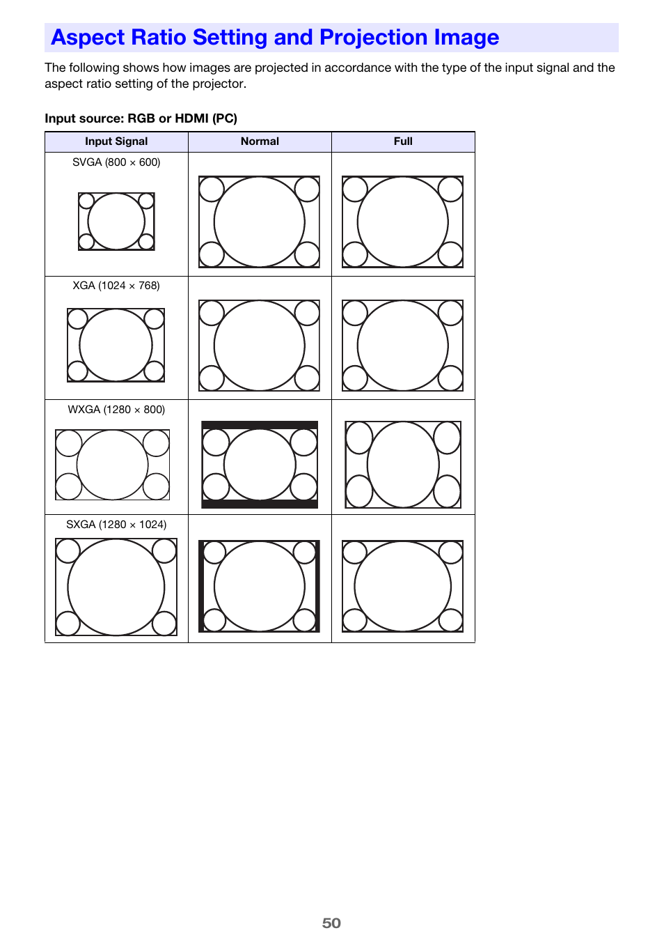 Aspect ratio setting and projection image, Aspect ratio, Setting and projection image | E 50) | Casio XJ-H1650  EN User Manual | Page 50 / 64