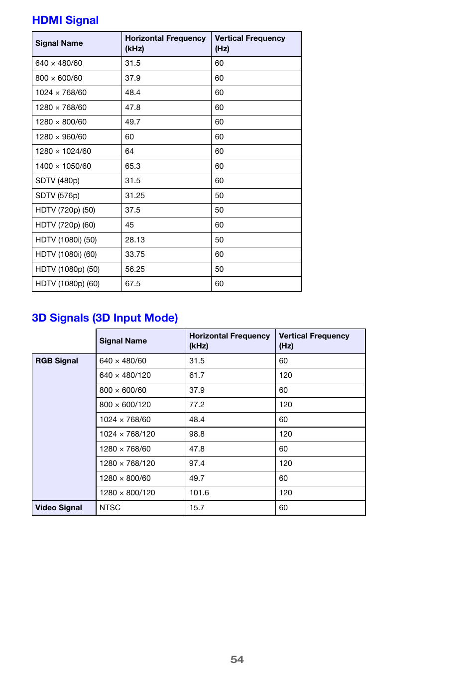 Hdmi signal 3d signals (3d input mode) | Casio XJ-H1650  EN User Manual | Page 54 / 64