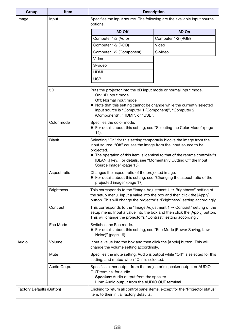 Casio XJ-H1650  EN User Manual | Page 58 / 64