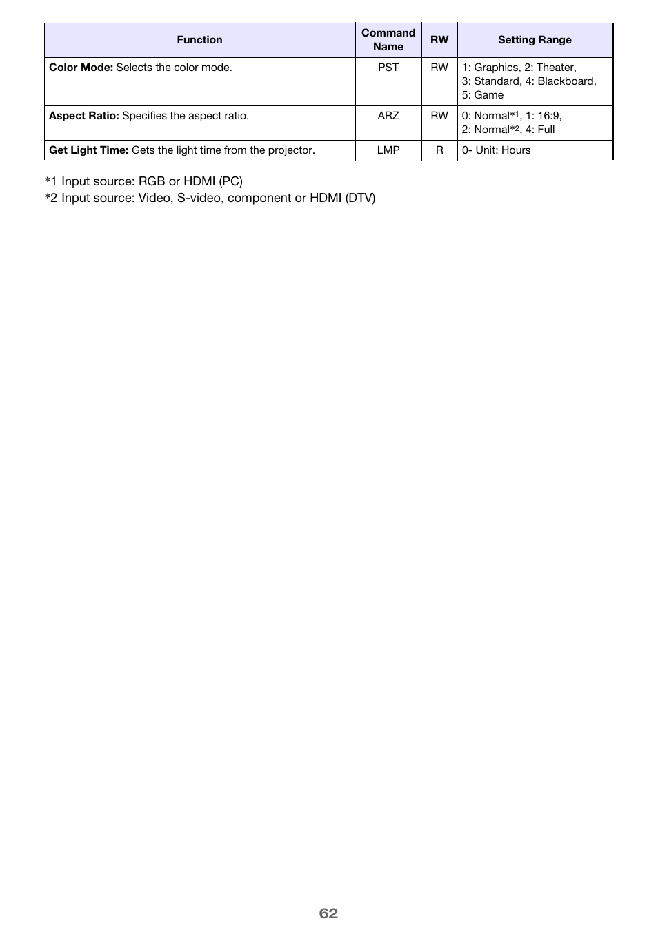 Casio XJ-H1650  EN User Manual | Page 62 / 64