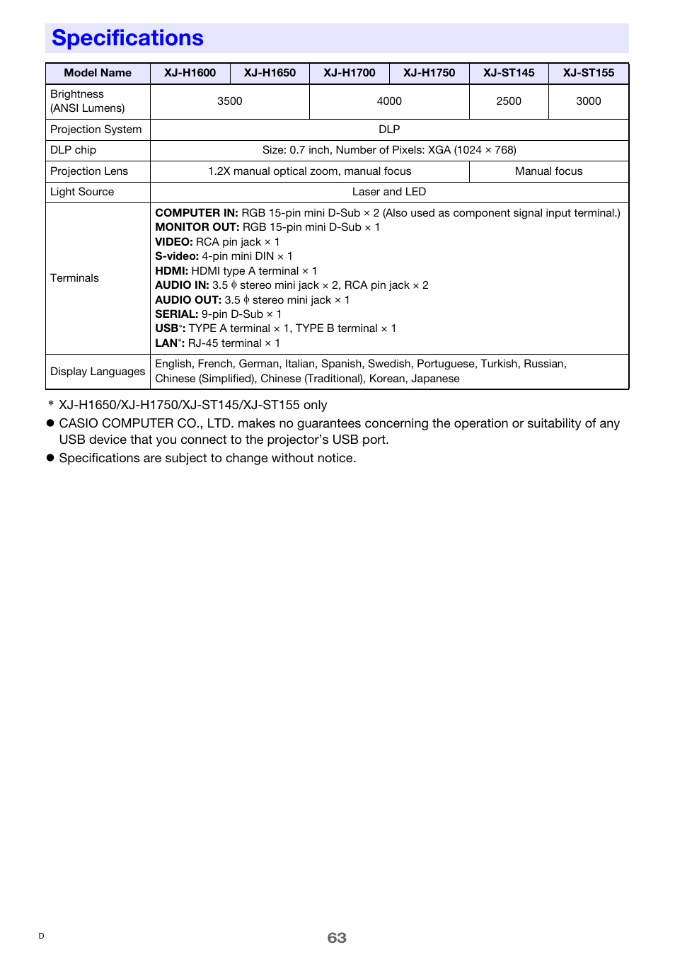 Specifications | Casio XJ-H1650  EN User Manual | Page 63 / 64