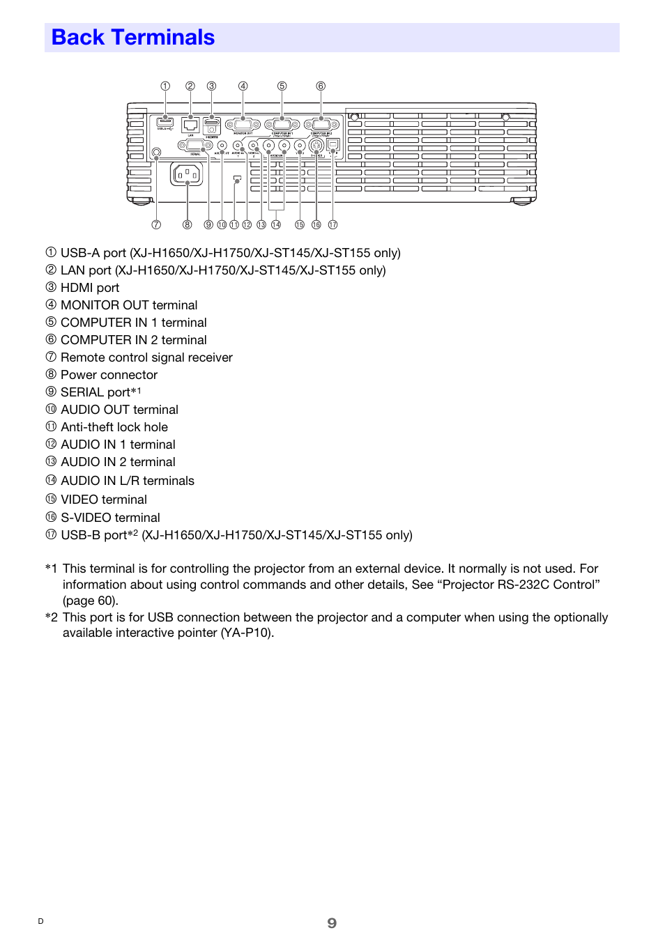 Back terminals | Casio XJ-H1650  EN User Manual | Page 9 / 64