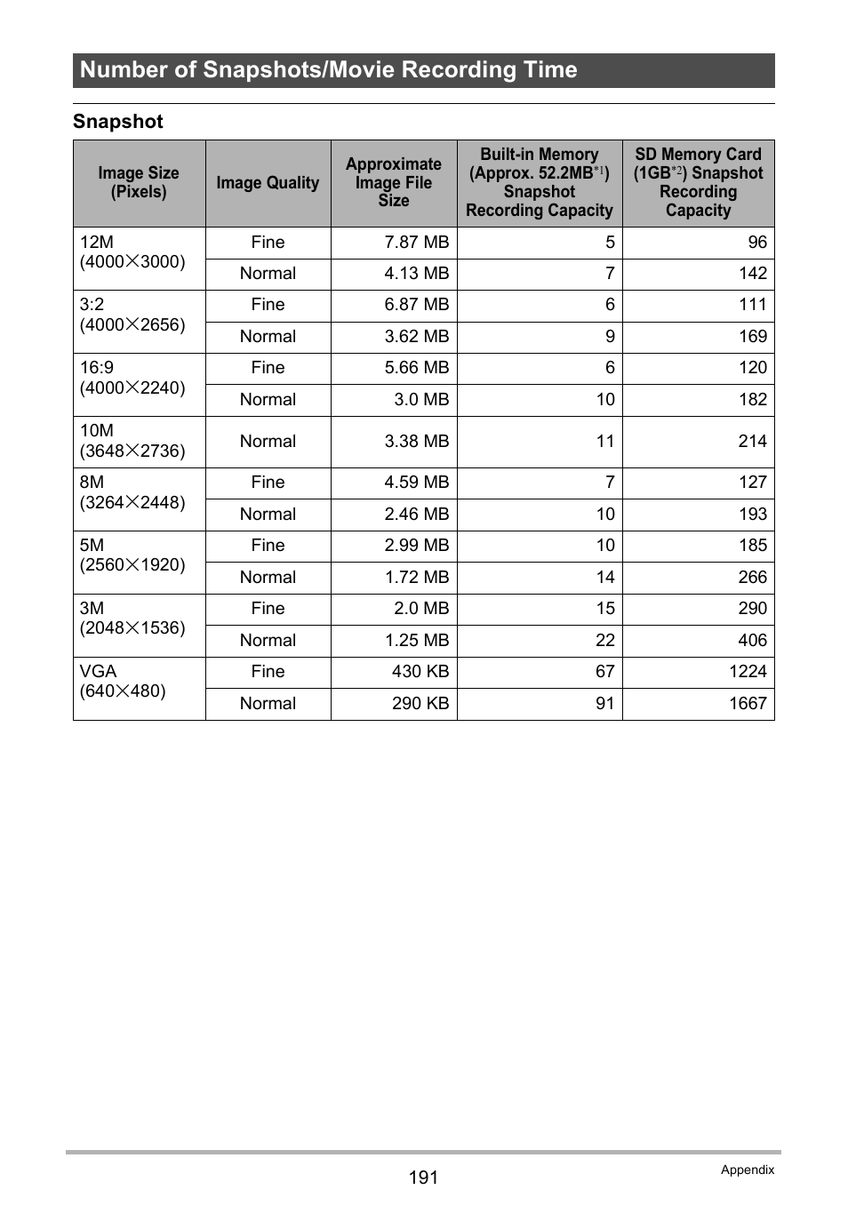 Number of snapshots/movie recording time | Casio EXILIM EX-ZR100 User Manual | Page 191 / 205