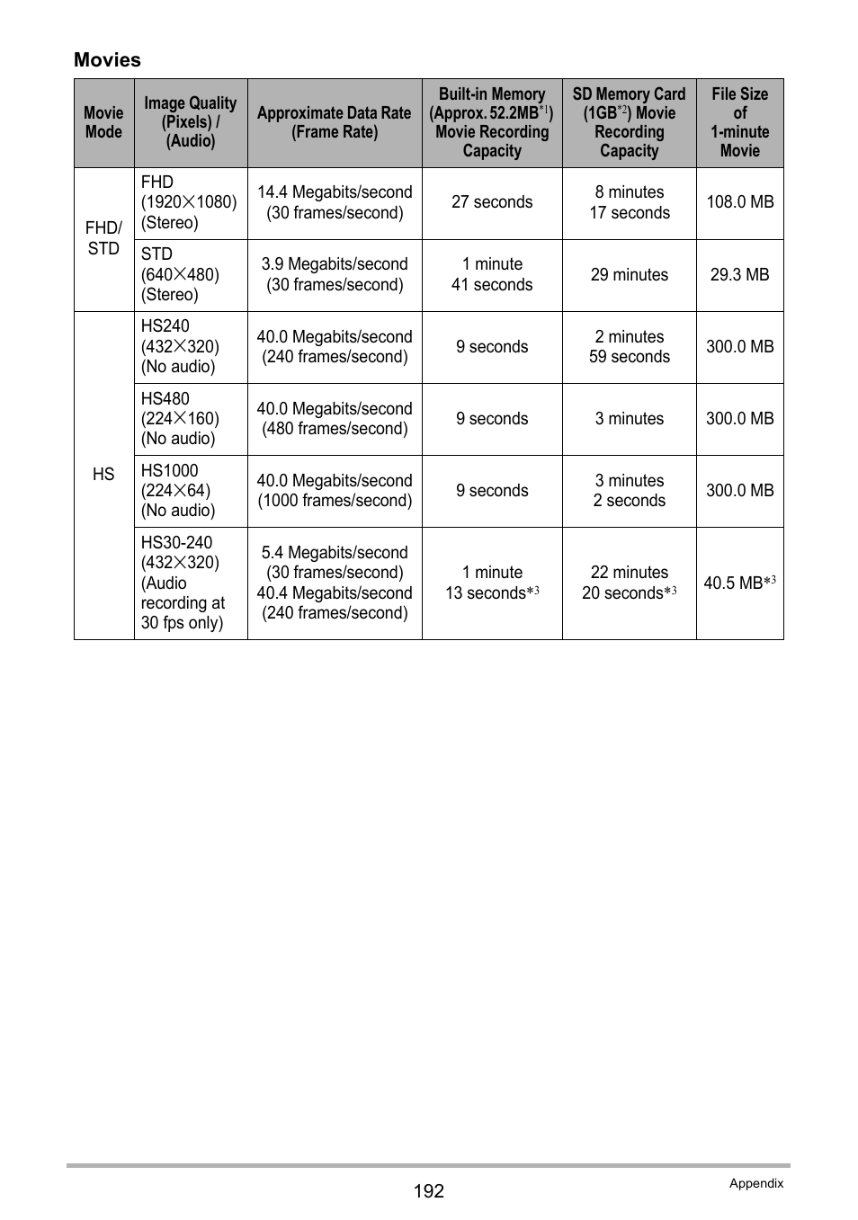 Movies | Casio EXILIM EX-ZR100 User Manual | Page 192 / 205