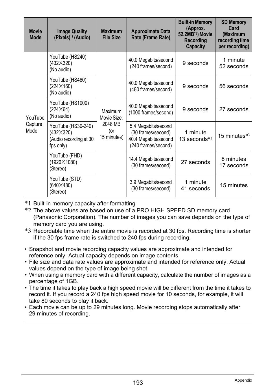 Casio EXILIM EX-ZR100 User Manual | Page 193 / 205
