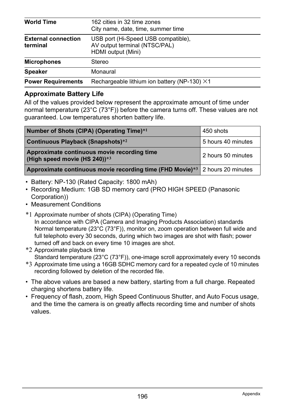 Ge 196 for | Casio EXILIM EX-ZR100 User Manual | Page 196 / 205