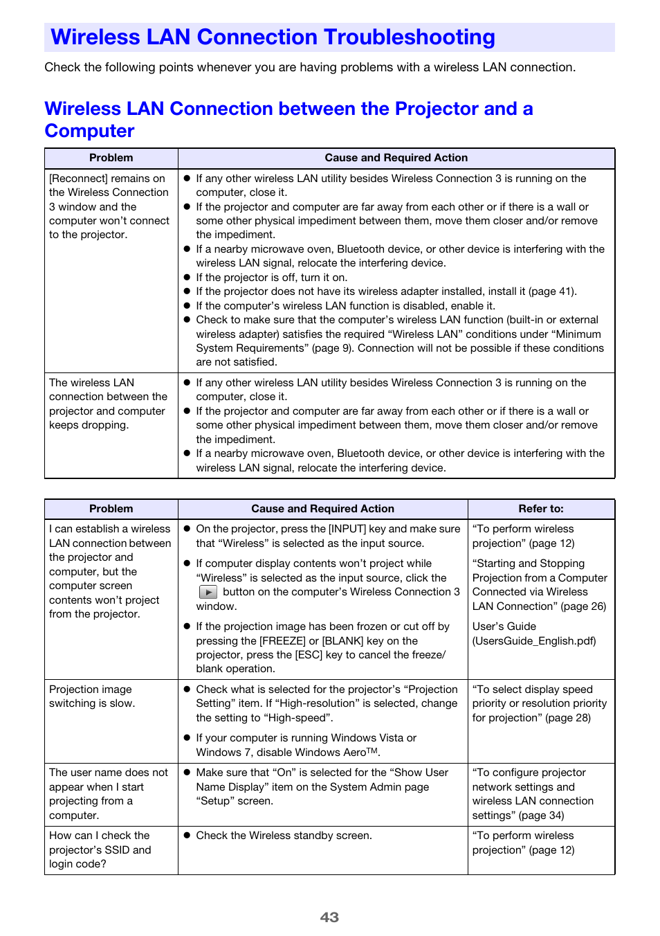 Wireless lan connection troubleshooting | Casio XJ-A246 User Manual | Page 43 / 47